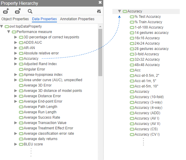 Property hierarchy after manual curation of the raw list of metrics.